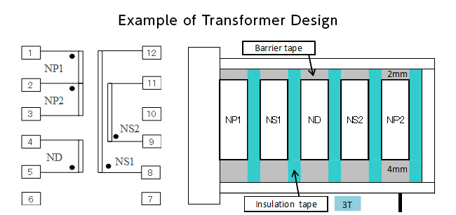 變壓器的設計