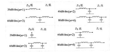 濾波器的結構與Zs和Z.的配合關系