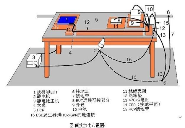 靜電放電