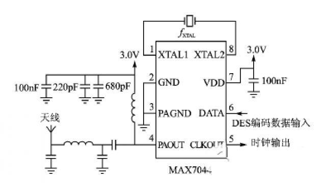 射頻RF電路設計