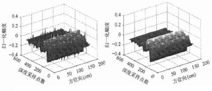 射頻干擾（RFI）