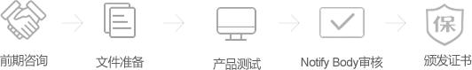 電磁兼容EMC認(rèn)證申請流程