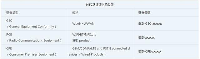 NTC認(rèn)證證書類型