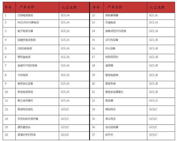 印度TEC認證