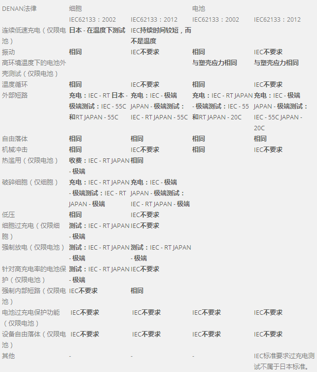 鋰電池日本PSE認證