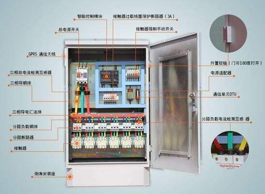 配電柜CE認證