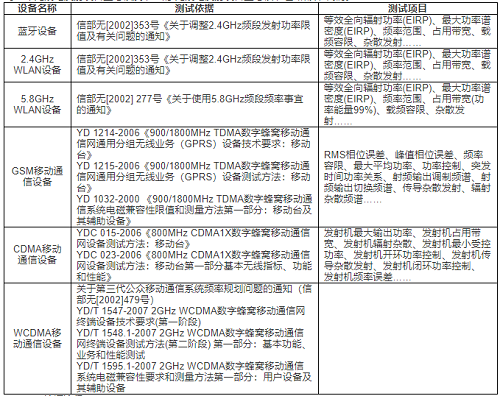 無(wú)線通訊設(shè)備SRRC測(cè)試