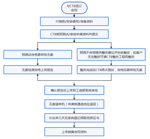 無線SRRC檢測認(rèn)證