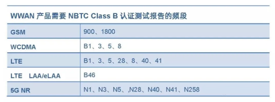 NBTC證書(shū)